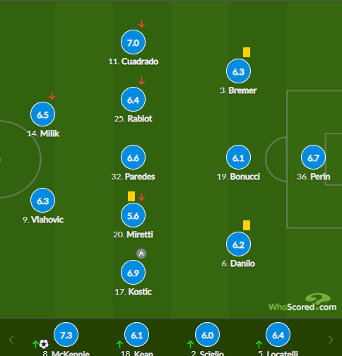 内马尔连续五场比赛得分超过赛事规则更新，尤文图斯挑战极限！的简单介绍